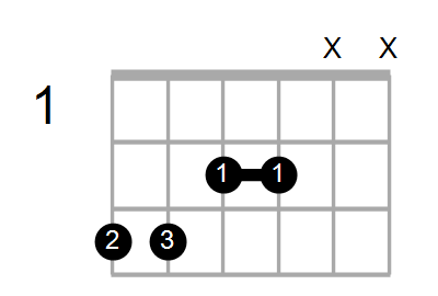 D7sus2/G Chord